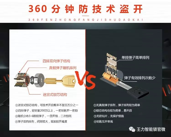 王力智能鎖安全護(hù)家，守護(hù)你的年終獎