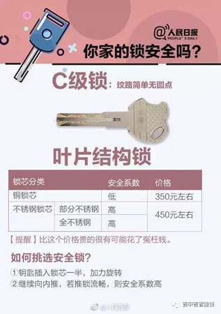 吉中吉智能鎖：智能鎖C級(jí)鎖芯58%造假？智能鎖不防黑盒子？