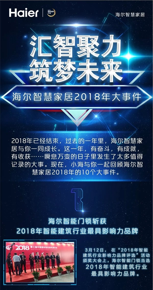 海爾智慧家居回顧2018年10大事記，2019年一同前行