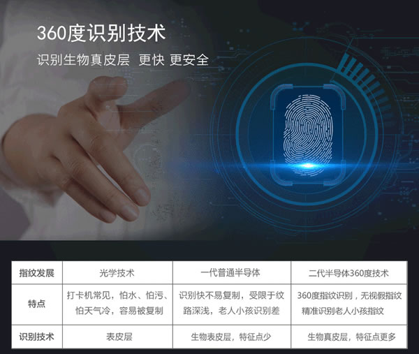 智能防盜門指紋鎖|專業專注的智能指紋密碼鎖制造商廠家哪家好？