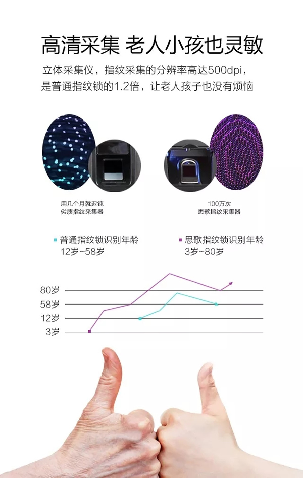 智能指紋密碼鎖品牌招商|智能感應(yīng)密碼門鎖安裝|房地產(chǎn)工程鎖質(zhì)量安全可靠的品牌選哪家？