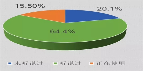 普羅巴克智能鎖對219年智能鎖行業“簡析與預測”