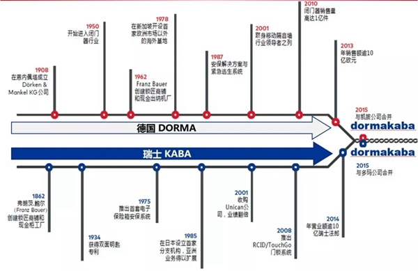 普羅巴克智能鎖對219年智能鎖行業“簡析與預測”