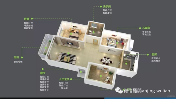 南京物聯(lián)智慧家居系統(tǒng)：地產(chǎn)智能化解決方案