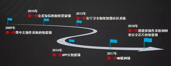 德施曼小嘀云智能鎖越南智能鎖市場份額位列第一，樹立國際化典范