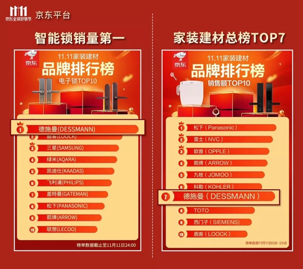 德施曼小嘀云智能鎖雙十一彰顯品牌實(shí)力，成為新匠人TOP品牌