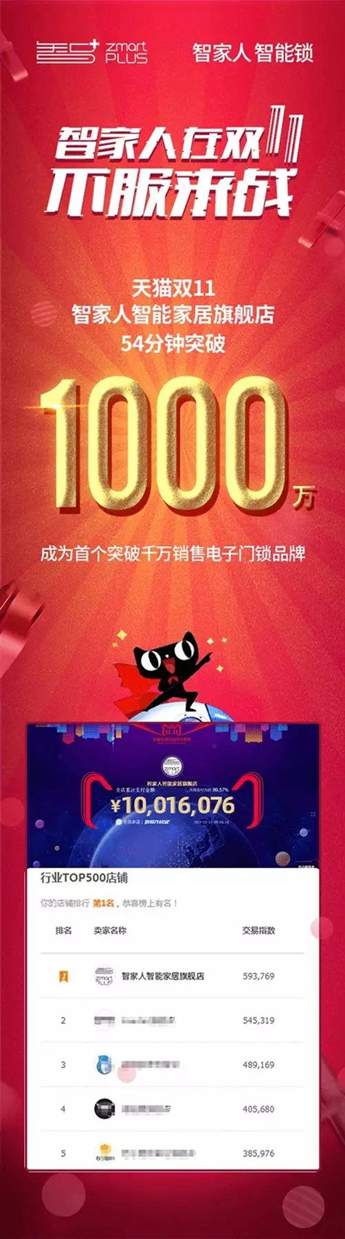 智家人智能鎖雙十一戰(zhàn)績出爐，勇奪電子鎖類目第三名