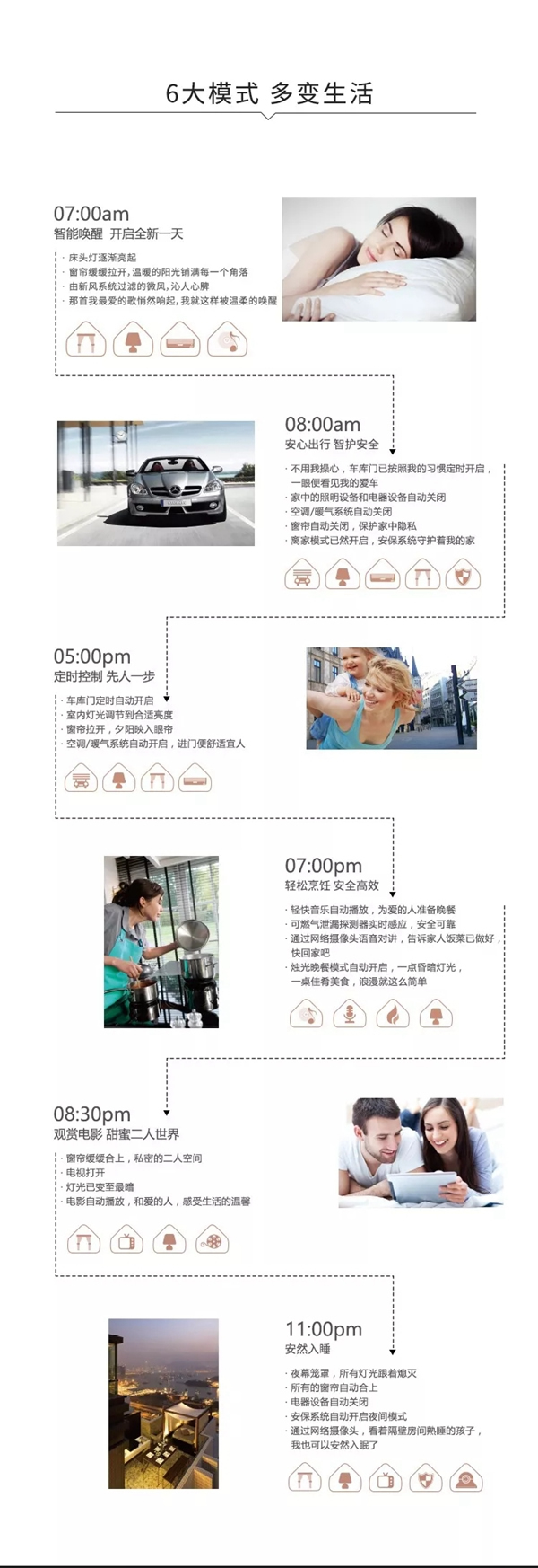 WULIAN南京物聯(lián)智能系統(tǒng)下的智慧生活