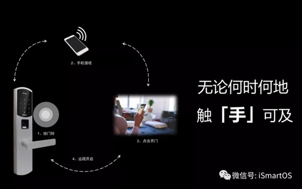 南京物聯智能鎖，讓你用的放心更安全