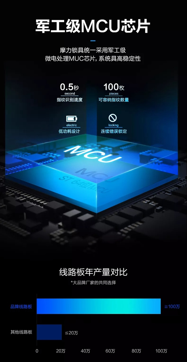 智能鎖經銷商大調查|摩力智能鎖為您打造精品公寓形象