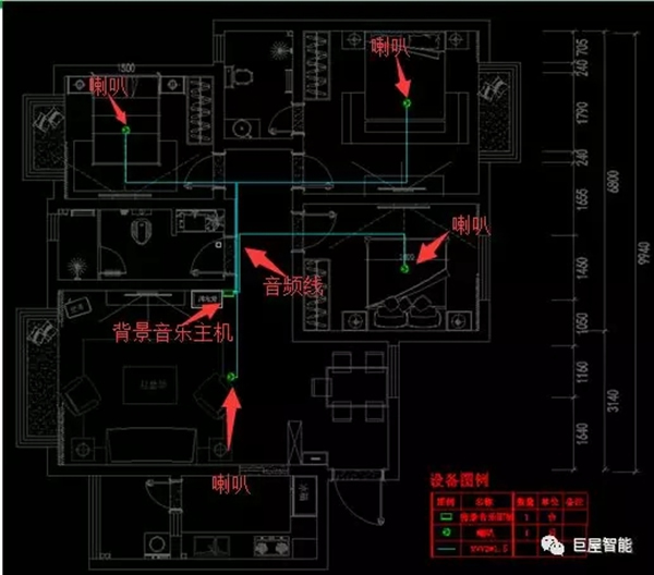 巨屋智能：三室一廳智能家居設計方案