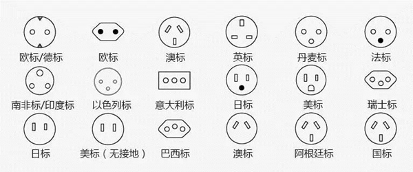 有了正泰多國旅行轉換器，讓你玩轉世界，充電無憂！