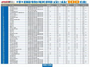 南京物聯(lián)智能鎖:誰又是隱形冠軍