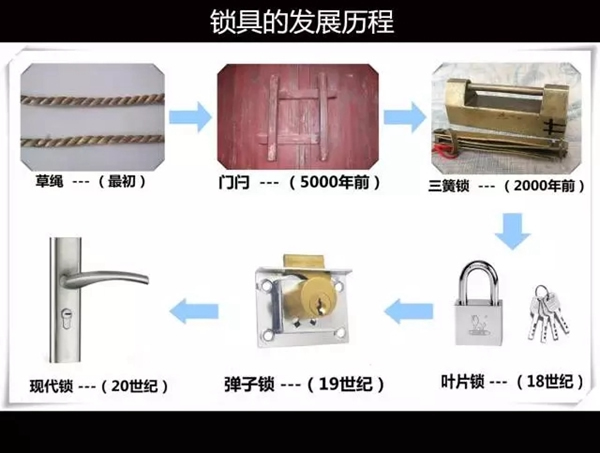 八佰智能鎖邀你觀看鎖具的進化史
