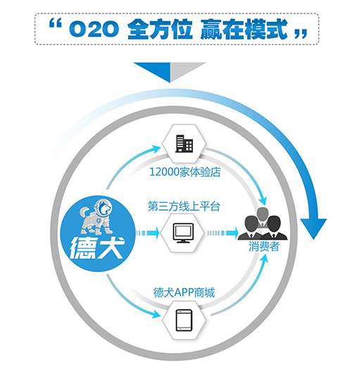 德犬智能門鎖加盟輕松盈利，為您解鎖創(chuàng)業(yè)財富密碼！