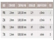 頂吉智能鎖:領(lǐng)取安全防范產(chǎn)品準(zhǔn)產(chǎn)證的門(mén)才能稱(chēng)為防盜門(mén)