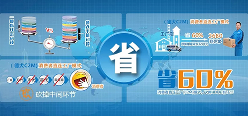 德犬手機門鎖，在藍海市場上是怎么成功經營的？