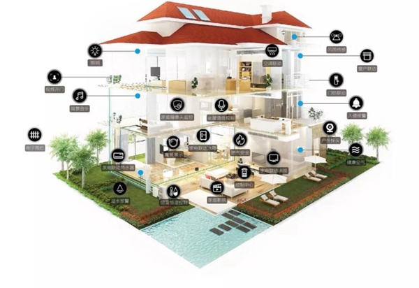 WULIAN全屋智能家居系統在東莞瑞士半山的落地案列
