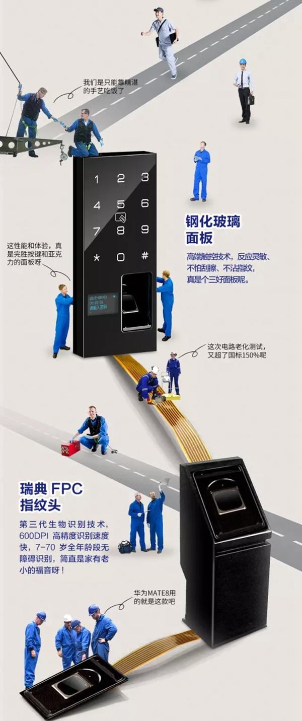 因特智能鎖：什么樣的指紋鎖真正值得擁有？