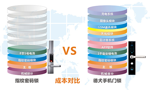 德犬C2M工廠直連模式，為顧客節省60%！