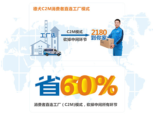 德犬C2M工廠直連模式，為顧客節省60%！