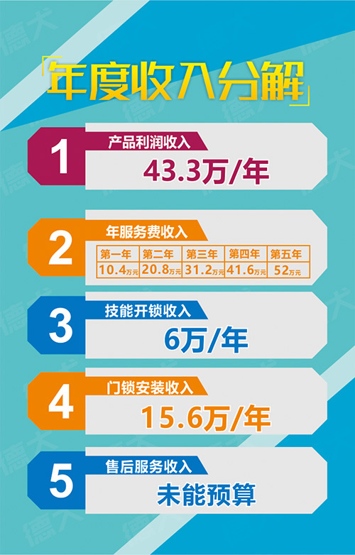 德犬手機智能門鎖招商加盟