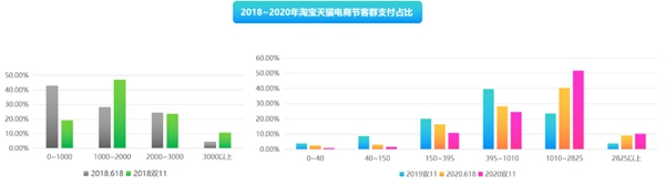 保仕盾智能鎖|消費者喜歡的智能鎖模樣