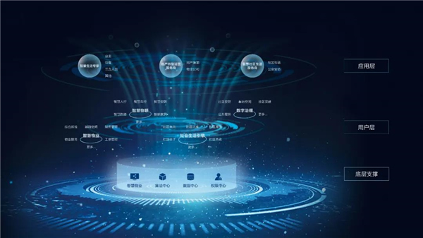 河東智能家居:智慧社區“贏”在哪里? 河東智能家居:智慧社區“贏”在哪里?