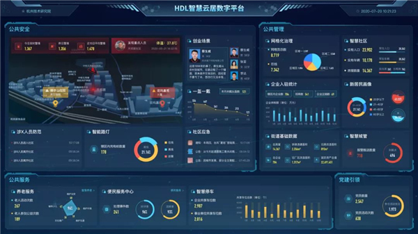 河東智能家居:智慧社區“贏”在哪里? 河東智能家居:智慧社區“贏”在哪里?