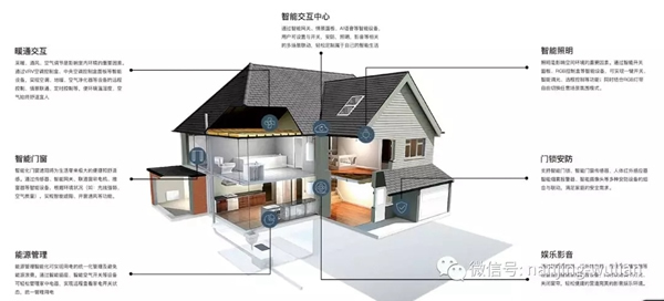 南京物聯教你在選擇智能家居前,需要懂得什么
