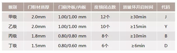 飛利浦智能鎖：牛年想換新門？除了安全防盜還要注意這些！