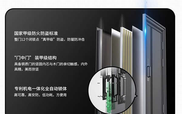 去未來不用時光機，天能智能門就能開啟科技未來