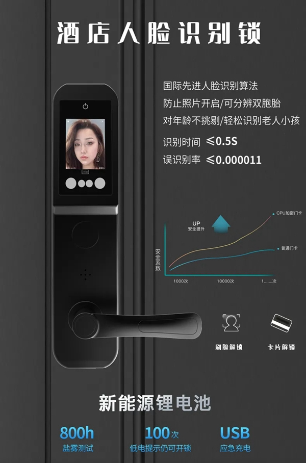 頂吉智能鎖告訴您酒店人臉識別鎖多客房系統可以解決哪些問題