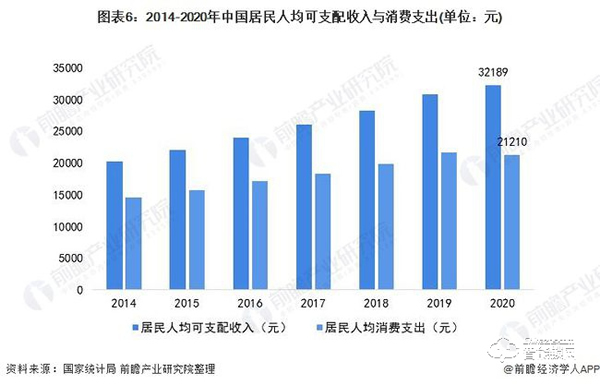 行業深度！一文帶你了解2021年中國安防類智能家居設備市場需求現狀及發展前景