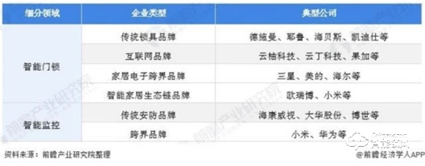 需求高達92％！中國智能家居需求占比，家庭安防升為TOP1