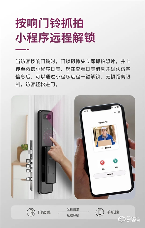 小程序遠(yuǎn)程解鎖!飛利浦DDL301可視智能鎖新品搶先看! 小程序遠(yuǎn)程解鎖!飛利浦DDL301可視智能鎖新品搶先看!