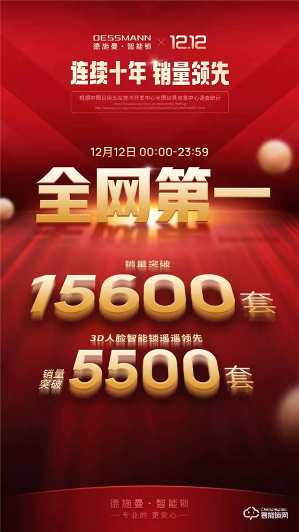 德施曼雙12全天穩居全網第一，3D人臉鎖爆賣！