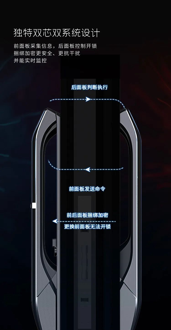 亞太天能智能鎖|它來了！全新A7x人臉識別智能鎖攜手人體感應強勢登場！