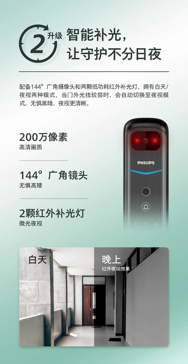 飛利浦智能鎖DDL702-VP全新升級,如約而至 飛利浦智能鎖DDL702-VP全新升級,如約而至