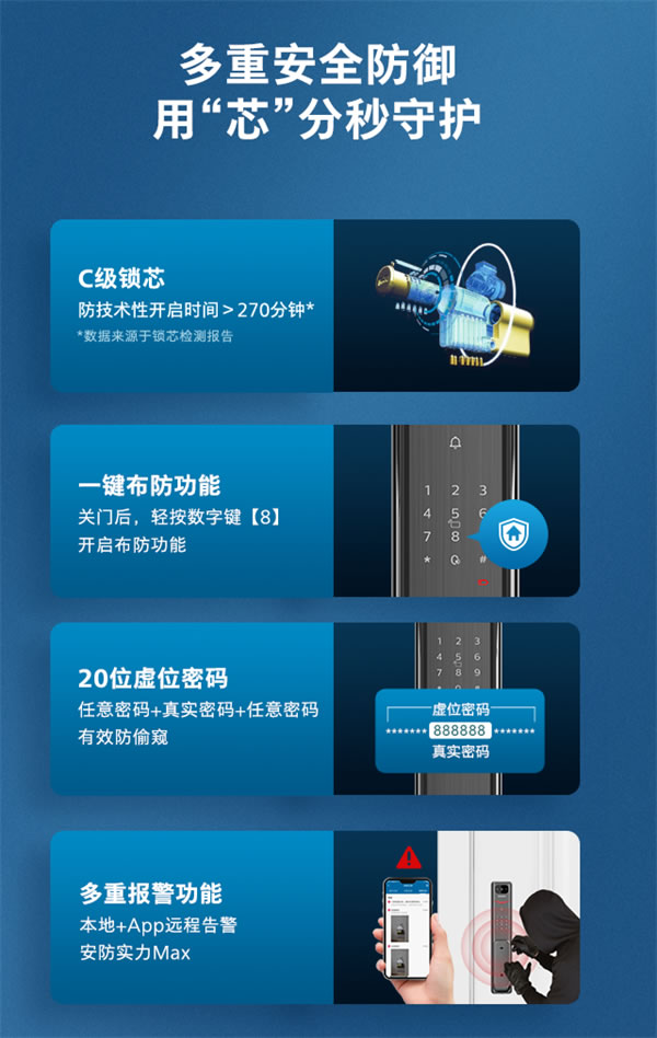 飛利浦智能鎖Alpha-V × 天貓精靈，開啟可視化語音智控新生活