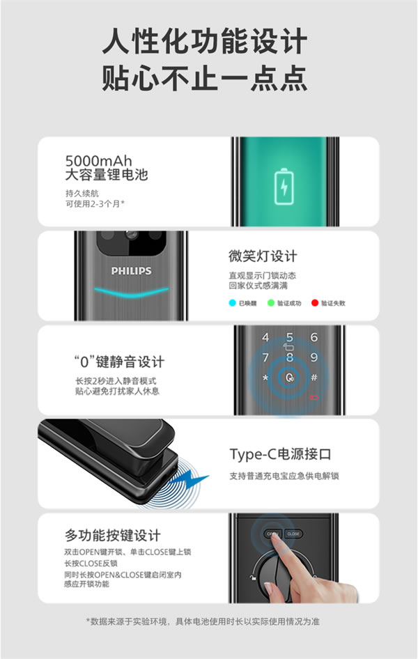 飛利浦智能鎖Alpha-V × 天貓精靈，開啟可視化語音智控新生活