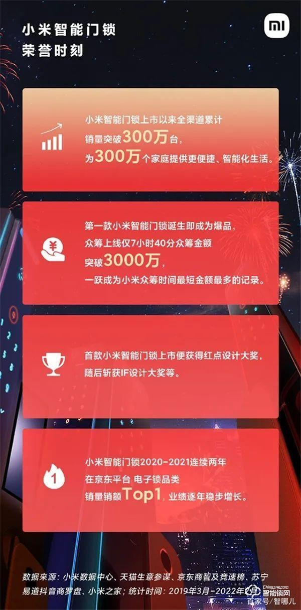 3年300萬臺，小米智能門鎖交出首份答卷