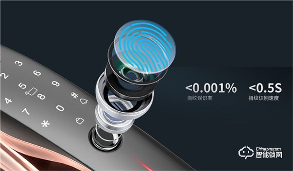 揚子智能鎖新品首發 | YZ-K18可視貓眼智能鎖,給家更好的保護 揚子智能鎖新品首發 | YZ-K18可視貓眼智能鎖,給家更好的保護