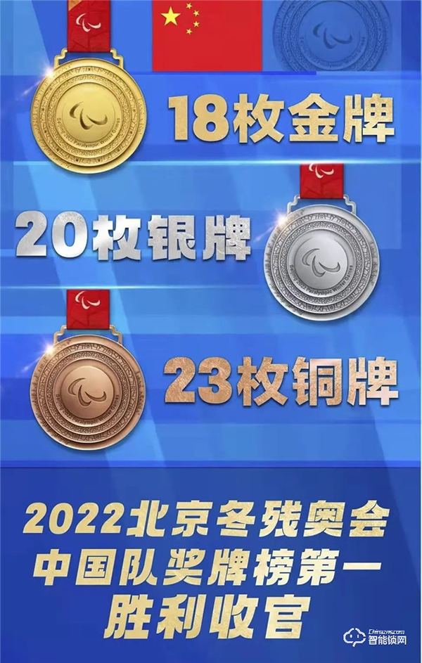 榮事達||冬殘奧會圓滿落幕 榮事達||冬殘奧會圓滿落幕