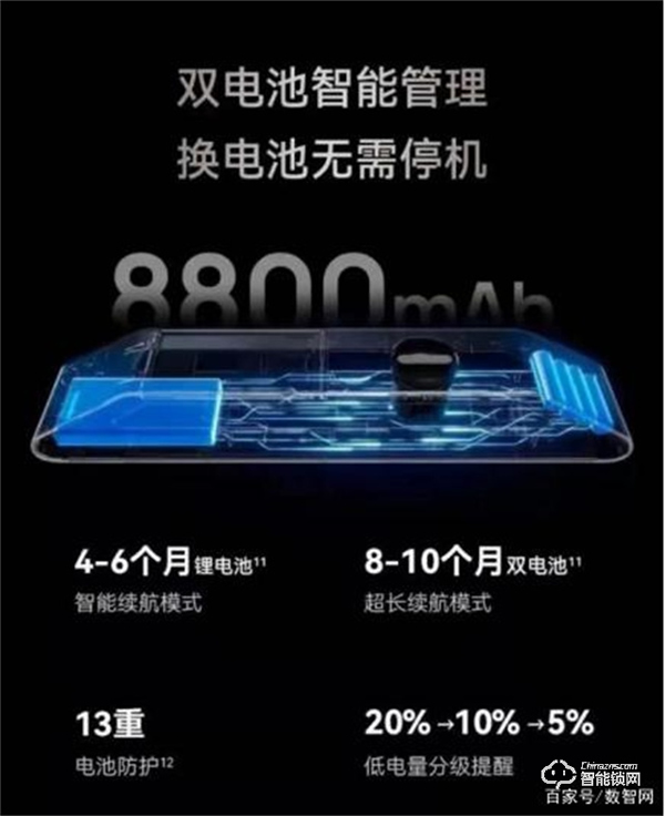 市場觀察|2022智能門鎖市場技術創新趨勢 市場觀察|2022智能門鎖市場技術創新趨勢