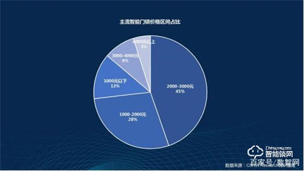 市場觀察|2022智能門鎖市場技術創新趨勢 市場觀察|2022智能門鎖市場技術創新趨勢