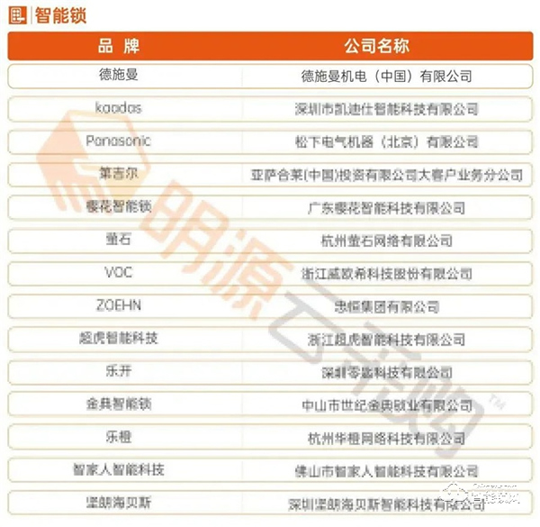 2021房企供應(yīng)商十強(qiáng)榜單出爐，德施曼榮居“智能鎖行業(yè)競爭力十強(qiáng)榜”首位