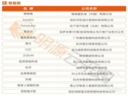 2021房企供應(yīng)商十強榜單出爐,德施曼榮居“智能鎖行業(yè)競爭力十強榜”首位