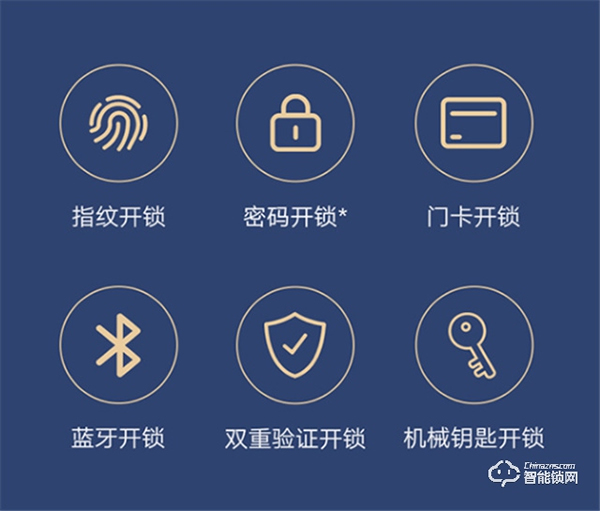 實用型智能門鎖新標桿 云米AI智能門鎖eLink 2C引爆三月 實用型智能門鎖新標桿 云米AI智能門鎖eLink 2C引爆三月