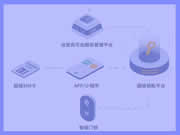 超級鑰匙解決方案發布:將運營商超級SIM卡作為智能門鎖開鎖密鑰